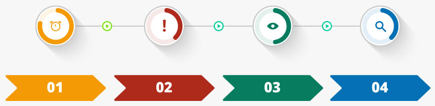 Automatisierung, Workflow