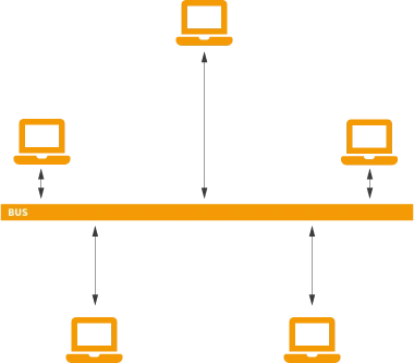 EAI Topologie Pipeline