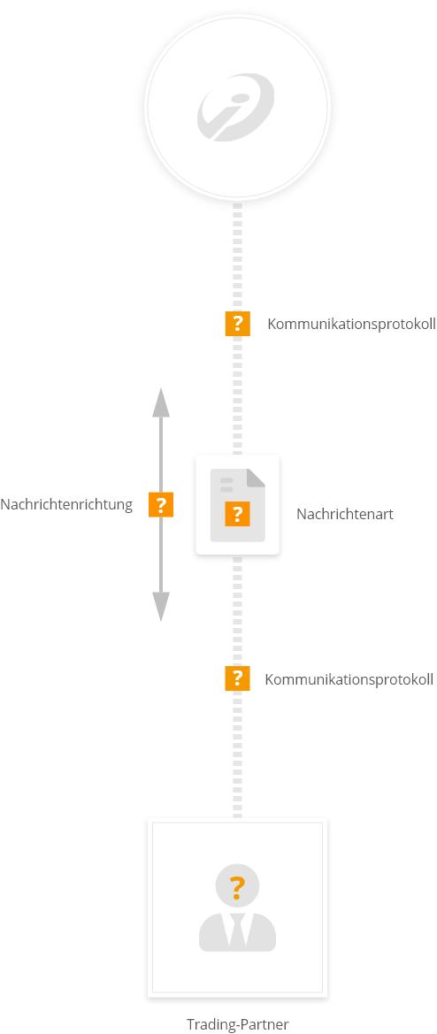 i-effect edi-kommunikation