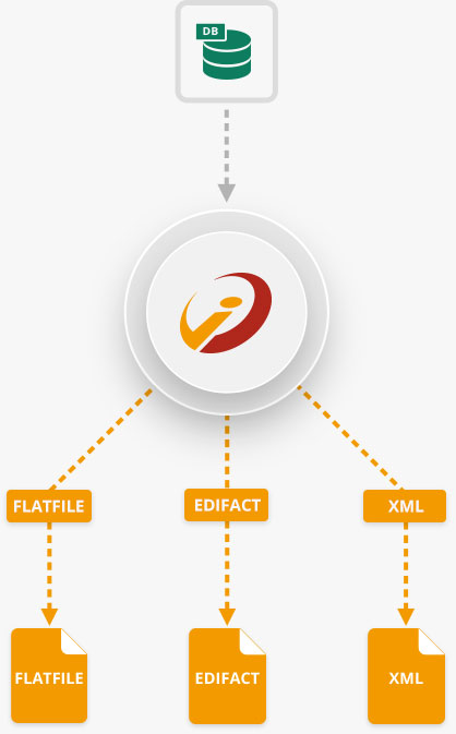 i-effect EDI Konverter workflow