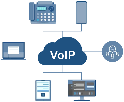 Telefonanlage in der Cloud – Sichere Umstellung