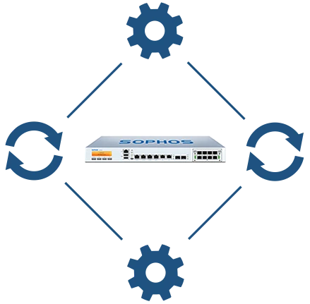 Warum ist eine Firewall und deren reglmäßige Wartung so wichtig?