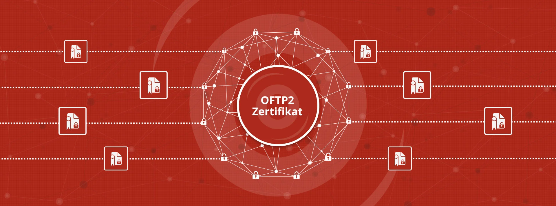 OFTP2 EDI Zertifikat i‑effect<sup>®</sup> IBM AS400