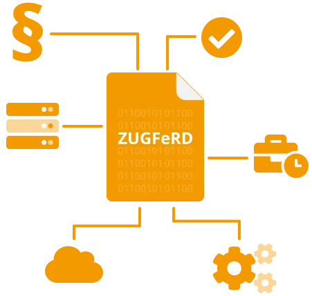 Was ist eine ZUGFeRD REchnung?