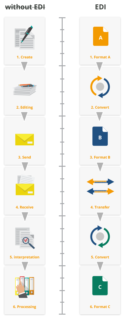 what-is-i-effect-edi-solution-on-ibmi