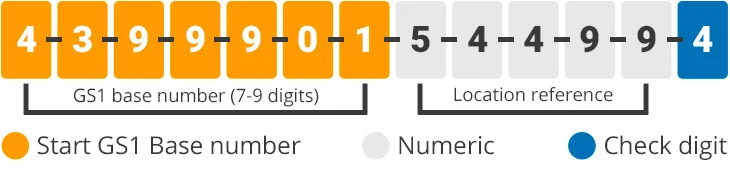 GLN Number infographic