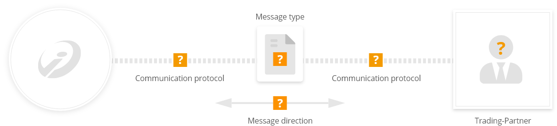 i-effect edi anbindung infografik