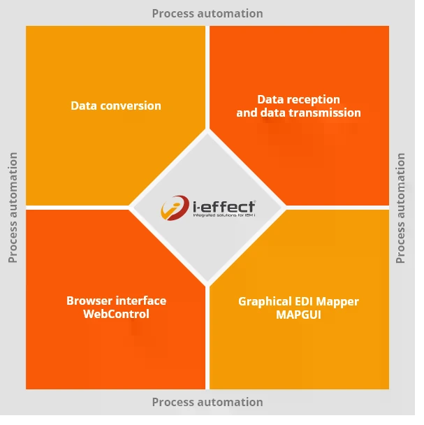 i-effect module 