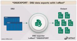 db2export infografik